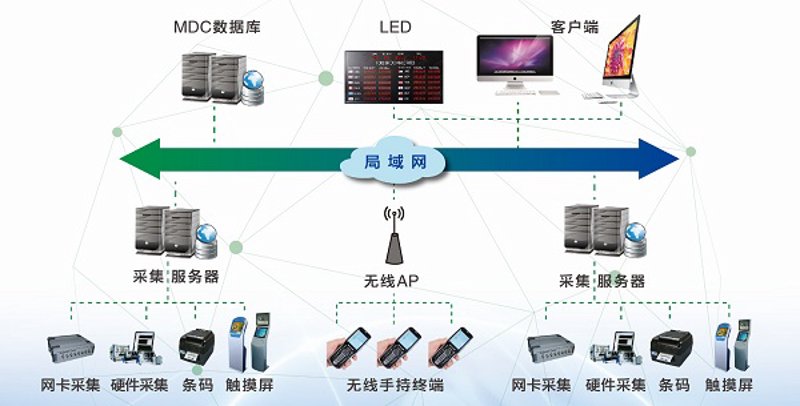 工业物联网：如何实现高效的设备互联服务？