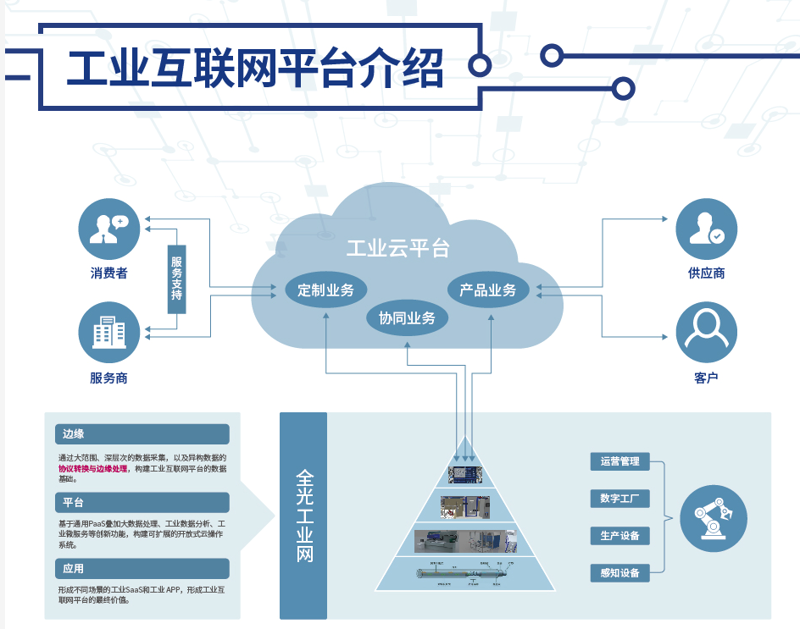 设备互联服务：让工业物联网更智能