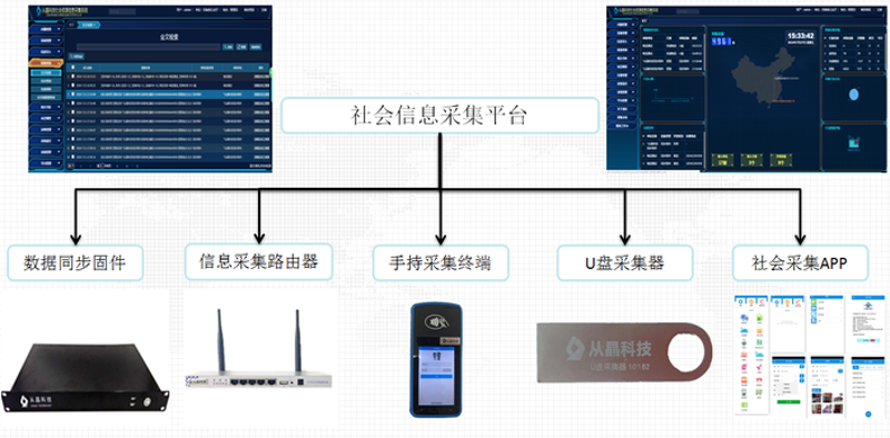 在工业4.0的浪潮中，设备互联已成为企业提升效率、优化生产不可或缺的一部分。本文将通过具体案例解析如何利用智能传感器和数据采集平台实现高效设备互联服务。