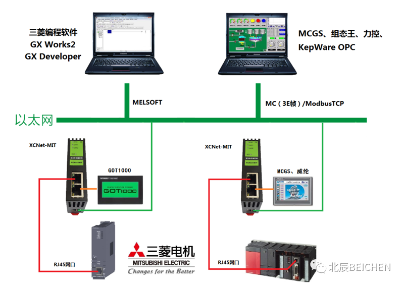什么是工业物联网技术?它如何改变制造行业?