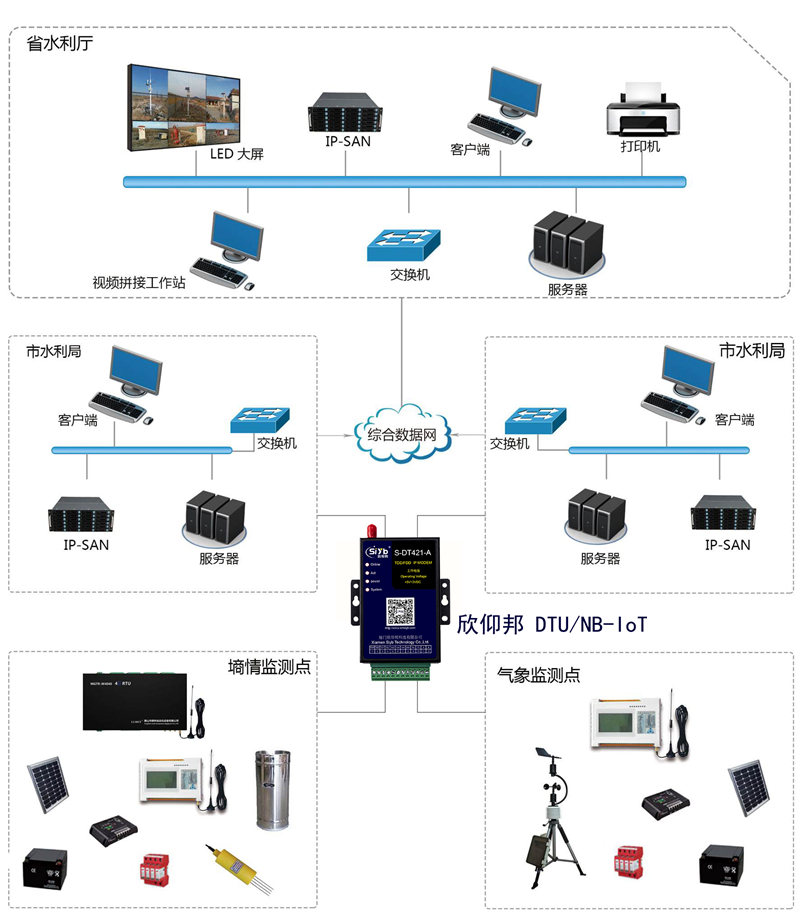 工业物联网技术究竟是什么?