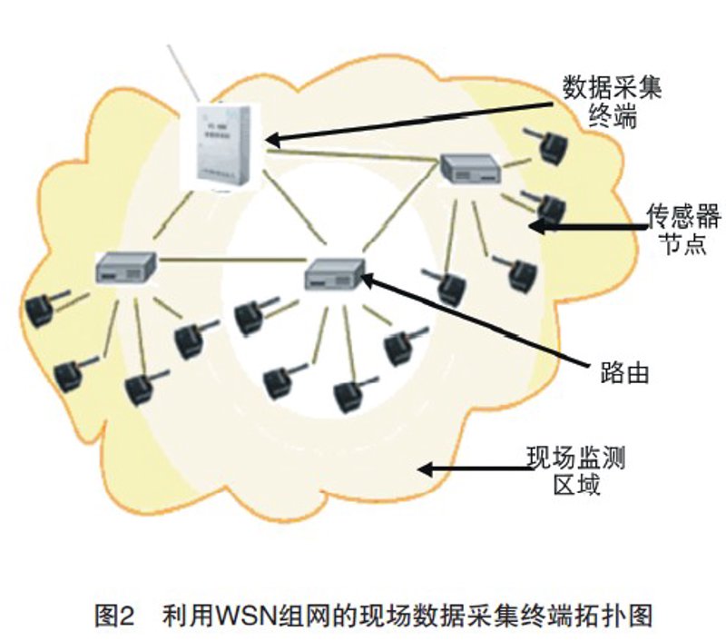 工业物联网技术究竟是什么?让我们一起深入了解。