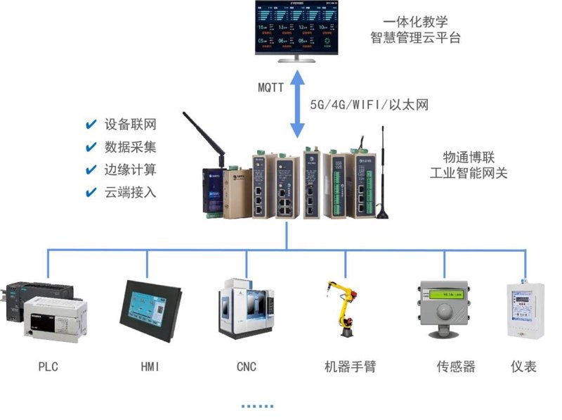 智能传感器在工业物联网中扮演着至关重要的角色。它们能够实时监测环境参数，为设备提供准确的数据支持。那么，市面上有哪些类型的智能传感器呢？今天我们就来一一解析。