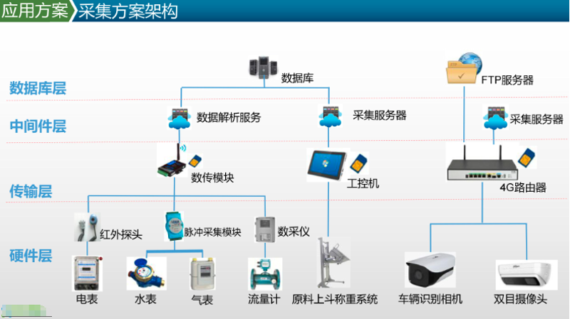 在选择监控系统的品牌时，如何做出最佳决策？面对市场上众多品牌，如何辨别优劣？今天，我们就来探讨一下监控系统哪个品牌比较好，并通过具体案例进行分析。