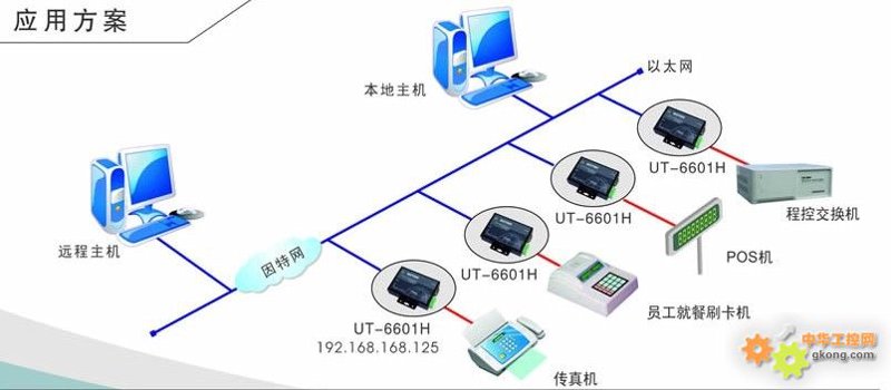 工业物联网监控系统的构成：关键设备与组件