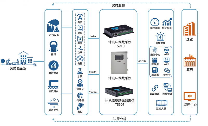 监控系统关闭了怎么办？如何快速重新启动？今天，我们将通过对比分析，帮助你快速解决问题。