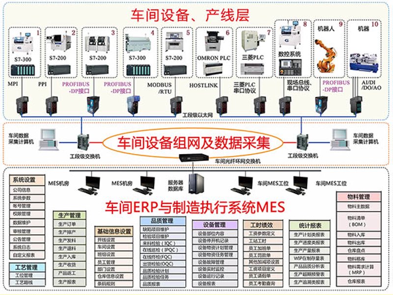 了解工业物联网：开启智能制造新时代