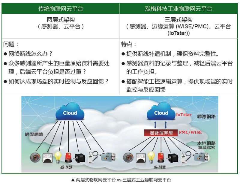 智能传感器在工业物联网领域扮演着重要角色，它们能够感知环境信息并转换为电信号。那么，你知道智能传感器都有哪些类型吗？今天我们就通过一个个具体案例来深入了解一下。