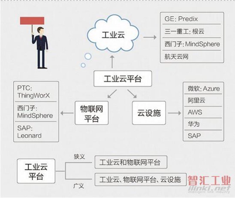 智能传感器有哪些种类？让我们一起探寻它们的不同“面孔”。