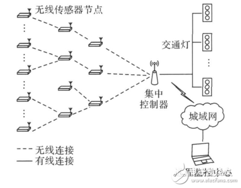 什么是工业物联网?