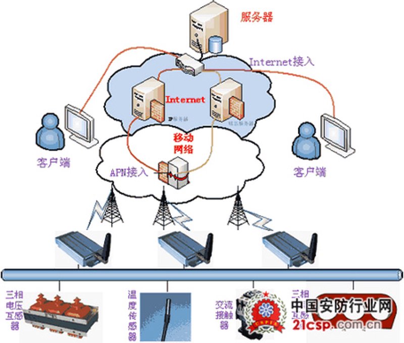 智能传感器：工业物联网时代的多面手
