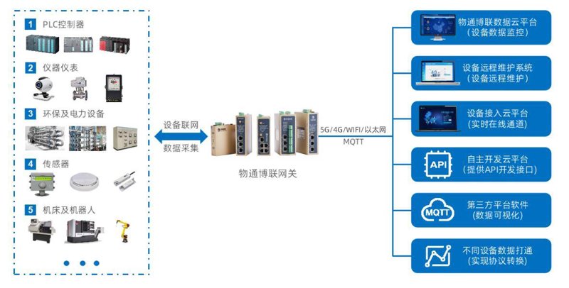 工业物联网:定义、原理与应用