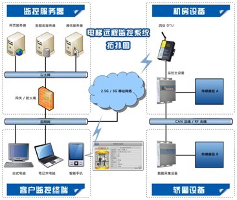 监控系统突然无法使用，这可急坏了工厂的运维小李。面对这样的问题，他开始寻找解决方案。如何快速重启监控系统？