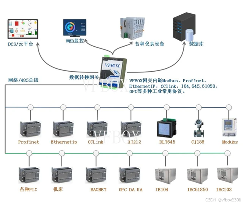 智能传感器：解析各类智能传感技术